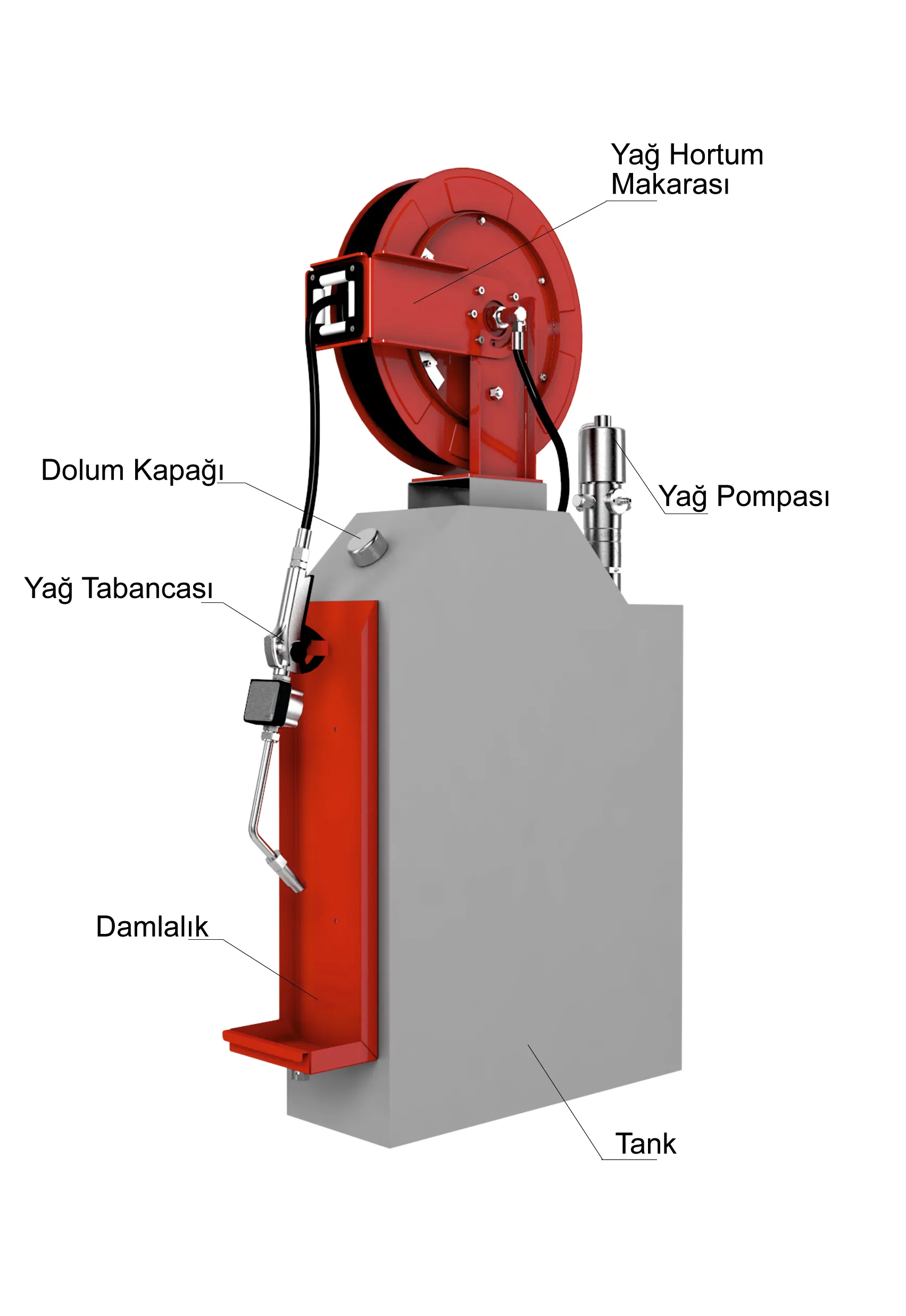 Tank Oil System – TYS4400